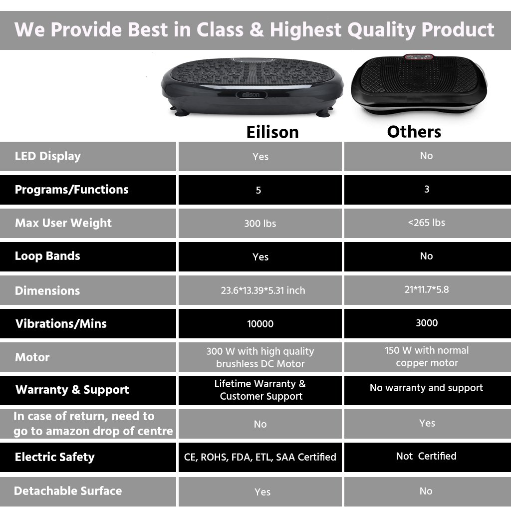 FitMax 3D XL Vibration Plate Exercise Machine Black