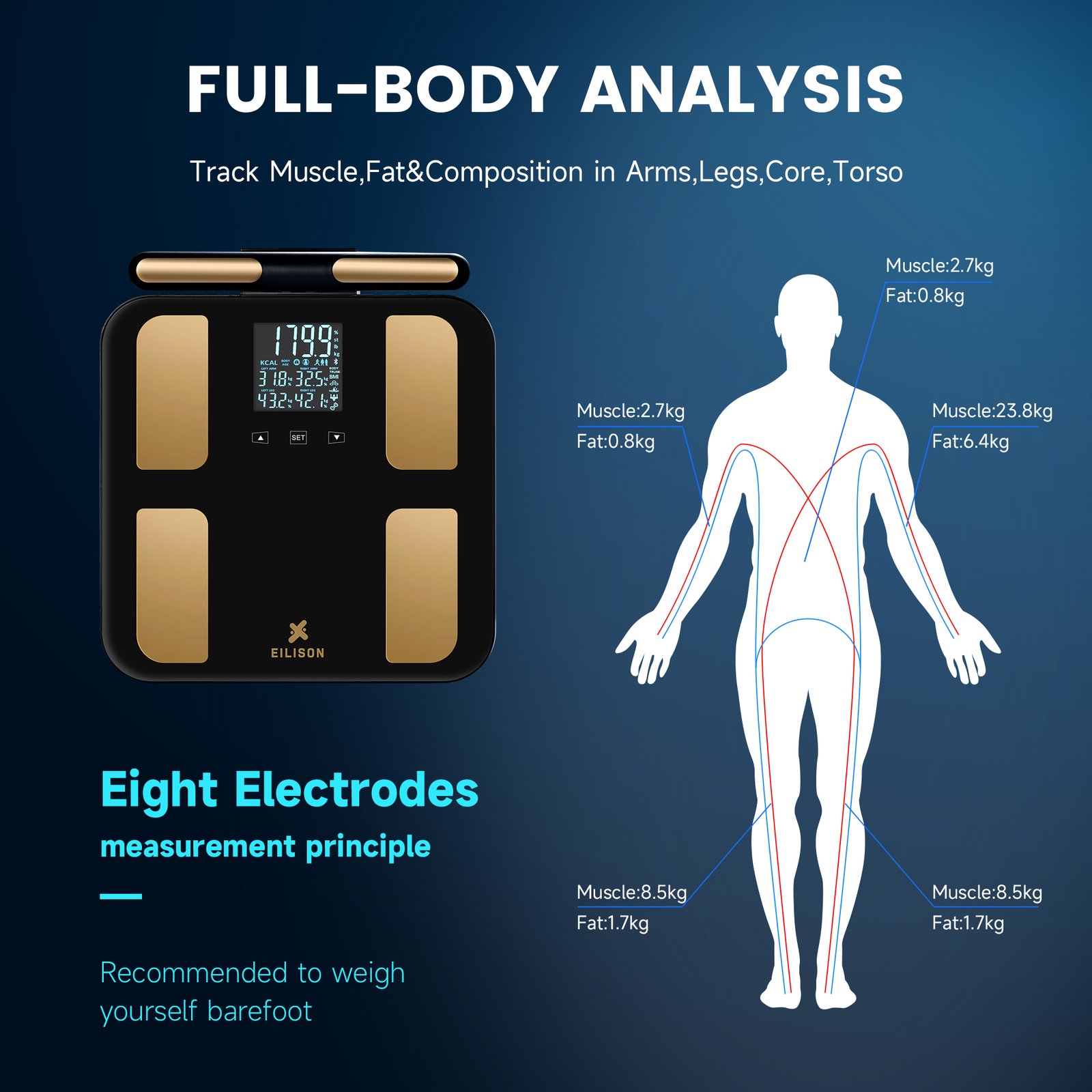 EILISON Smart Scale for Body Weight: 8-Electrode Digital Bathroom Scale for Fat BMI 